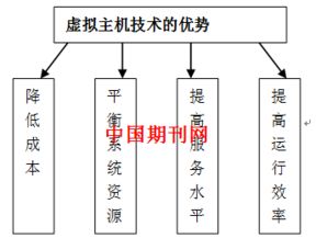 打印预览