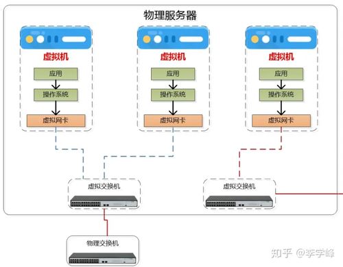 云生态下的网络技术