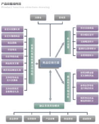 西部数码网店主机,网店空间,网店虚拟主机 网上开店更轻松