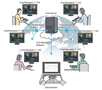ColorNavigator Network| 艺卓