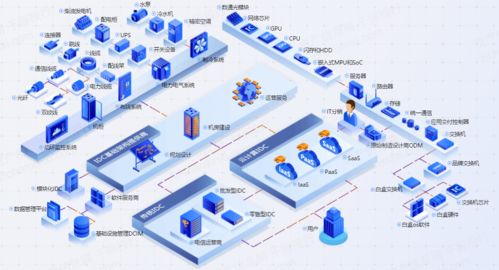 2021年idc互联网数据中心发展研究