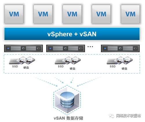 超融合两台交换机怎么使用 csdn
