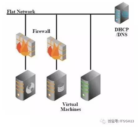 【参选产品推荐】华云网际--FusionStack?超融合基础设施