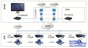 桌面云 桌面云虚拟电脑主机厂家订制 南京申瓯通信 优质商家 高清图片 高清大图
