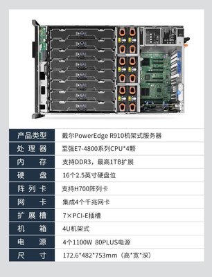 戴尔R910二手服务器机架式四路E7-4890v2至强80核虚拟机运算主机