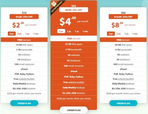 Hostens美国虚拟主机限时5折优惠,月费仅2美元起